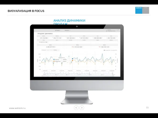 ВИЗУАЛИЗАЦИЯ В FOCUS АНАЛИЗ ДИНАМИКИ ПРОДАЖ