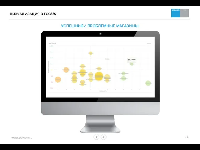 ВИЗУАЛИЗАЦИЯ В FOCUS УСПЕШНЫЕ/ ПРОБЛЕМНЫЕ МАГАЗИНЫ