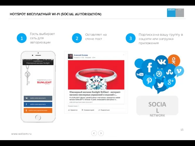 HOTSPOT БЕСПЛАТНЫЙ WI-FI (SOCIAL AUTORIZATION) 1 Гость выбирает сеть для авторизации 2 3