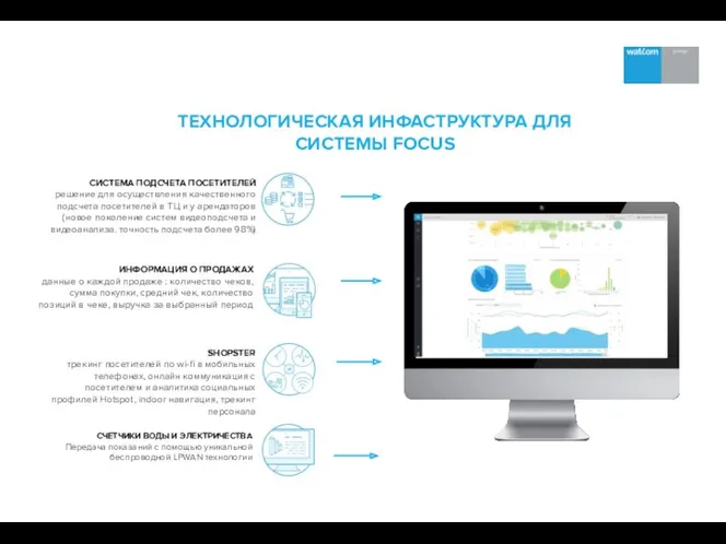 ТЕХНОЛОГИЧЕСКАЯ ИНФАСТРУКТУРА ДЛЯ СИСТЕМЫ FOCUS СИСТЕМА ПОДСЧЕТА ПОСЕТИТЕЛЕЙ решение для осуществления качественного подсчета