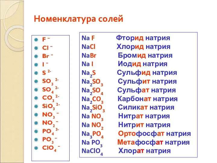 Номенклатура солей F – Cl – Br – I –