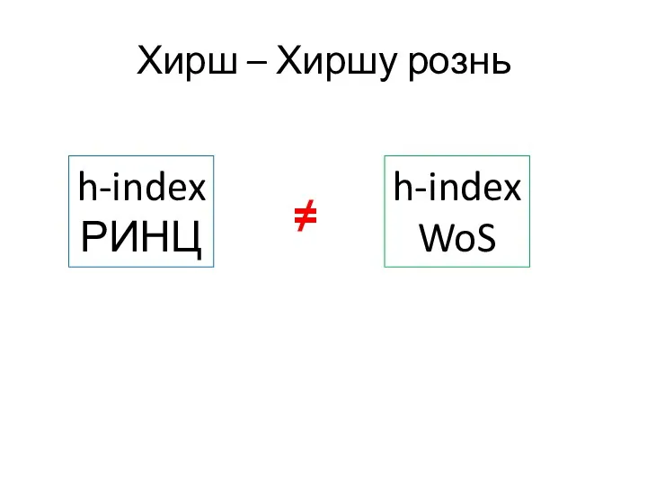 Хирш – Хиршу рознь h-index РИНЦ ≠ h-index WoS