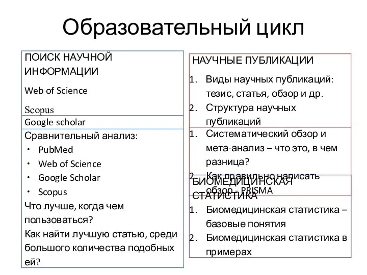 Образовательный цикл