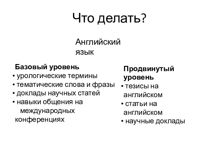 Что делать? Английский язык Базовый уровень урологические термины тематические слова