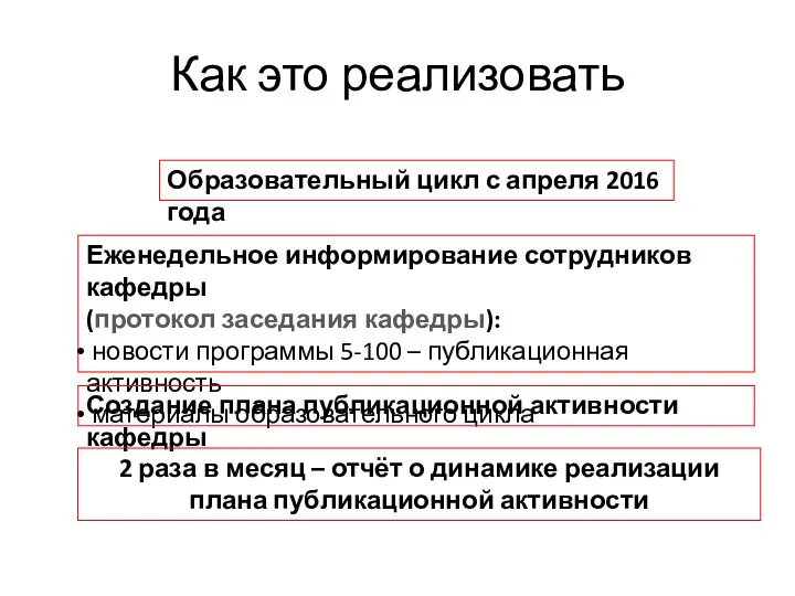 Как это реализовать Образовательный цикл с апреля 2016 года Еженедельное