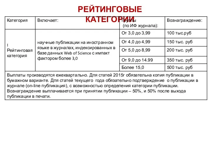 РЕЙТИНГОВЫЕ КАТЕГОРИИ