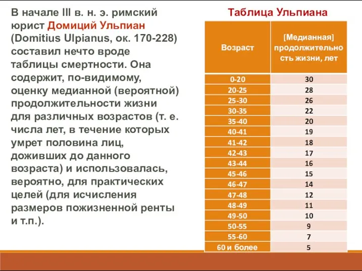 В начале III в. н. э. римский юрист Домиций Ульпиан