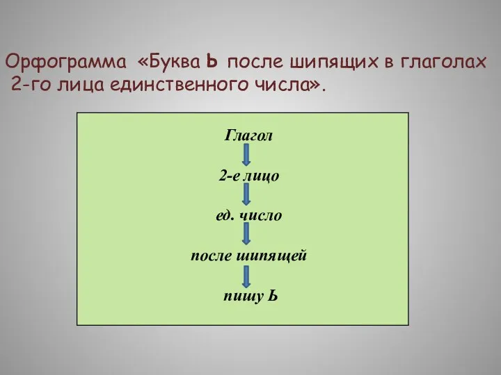 Орфограмма «Буква Ь после шипящих в глаголах 2-го лица единственного числа».