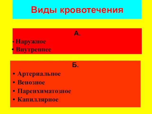 Виды кровотечения Б. Артериальное Венозное Паренхиматозное Капиллярное А. Наружное Внутреннее