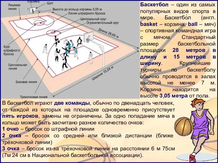 Баскетбол – один из самых популярных видов спорта в мире.