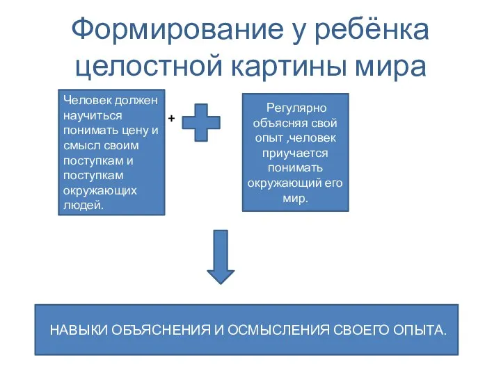 Формирование у ребёнка целостной картины мира + Человек должен научиться