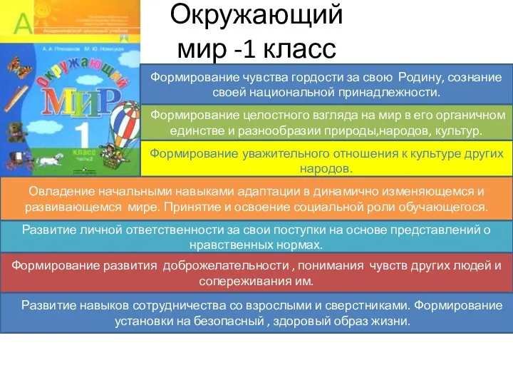 Окружающий мир -1 класс Формирование чувства гордости за свою Родину,