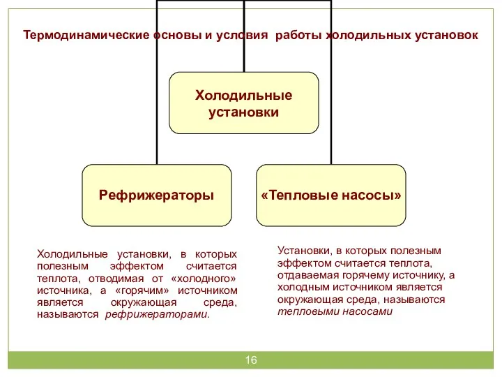 Холодильные установки, в которых полезным эффектом считается теплота, отводимая от