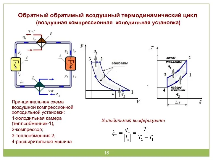 Обратный обратимый воздушный термодинамический цикл (воздушная компрессионная холодильная установка) Принципиальная