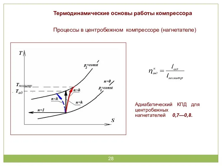 Термодинамические основы работы компрессора Процессы в центробежном компрессоре (нагнетателе) Адиабатический КПД для центробежных нагнетателей 0,7—0,8.