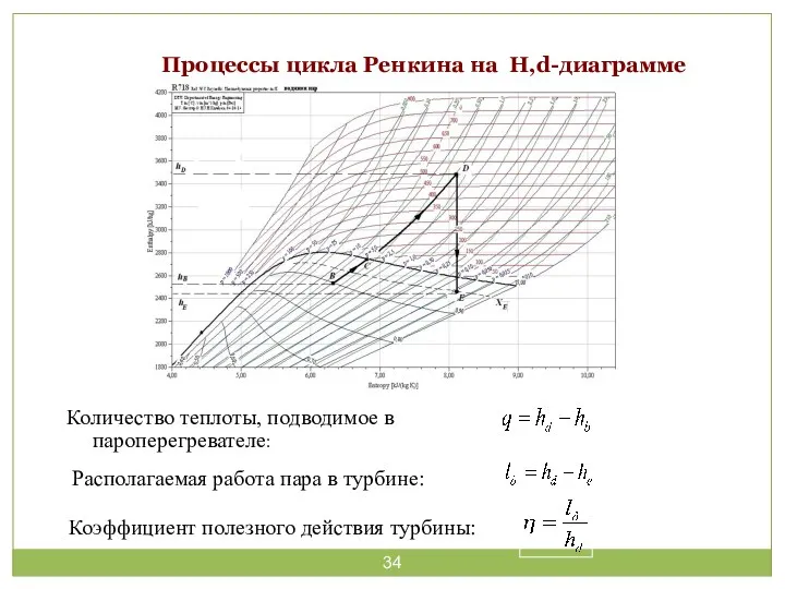 Процессы цикла Ренкина на H,d-диаграмме Располагаемая работа пара в турбине: Коэффициент полезного действия турбины: