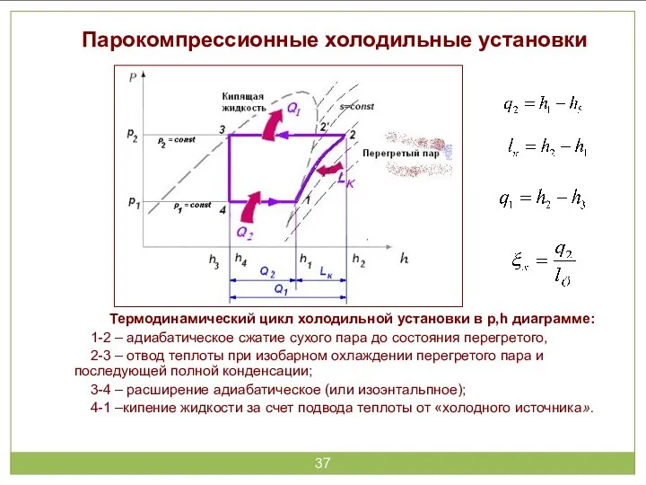 Парокомпрессионные холодильные установки Термодинамический цикл холодильной установки в p,h диаграмме: