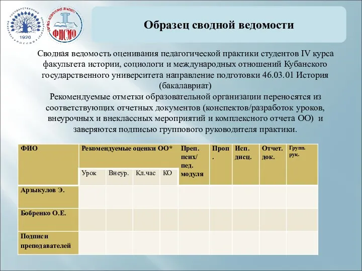 Образец сводной ведомости Сводная ведомость оценивания педагогической практики студентов IV курса факультета истории,