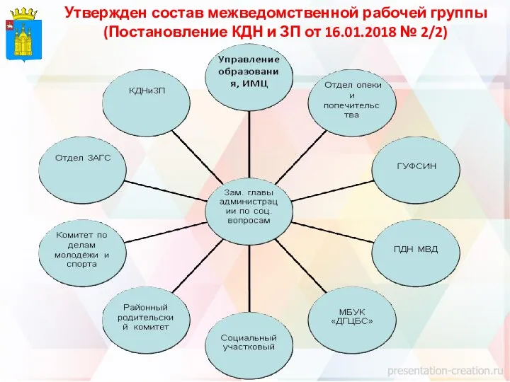 Утвержден состав межведомственной рабочей группы (Постановление КДН и ЗП от 16.01.2018 № 2/2)