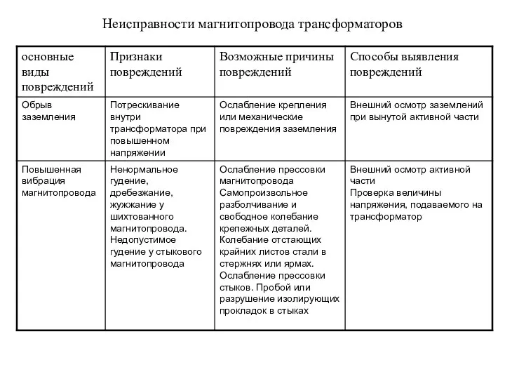 Неисправности магнитопровода трансформаторов