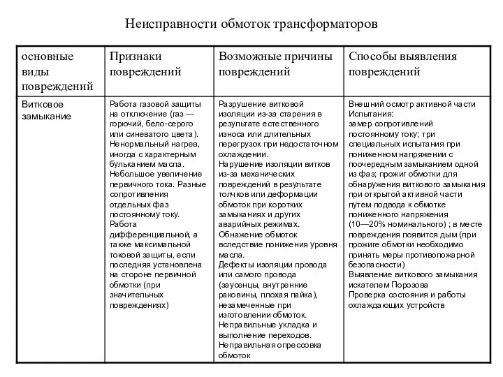 Неисправности обмоток трансформаторов