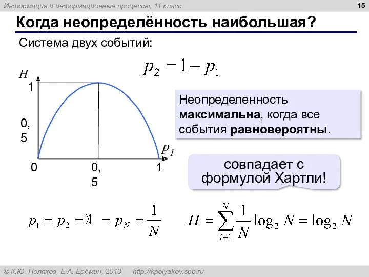 Когда неопределённость наибольшая? Система двух событий: Неопределенность максимальна, когда все события равновероятны. совпадает с формулой Хартли!