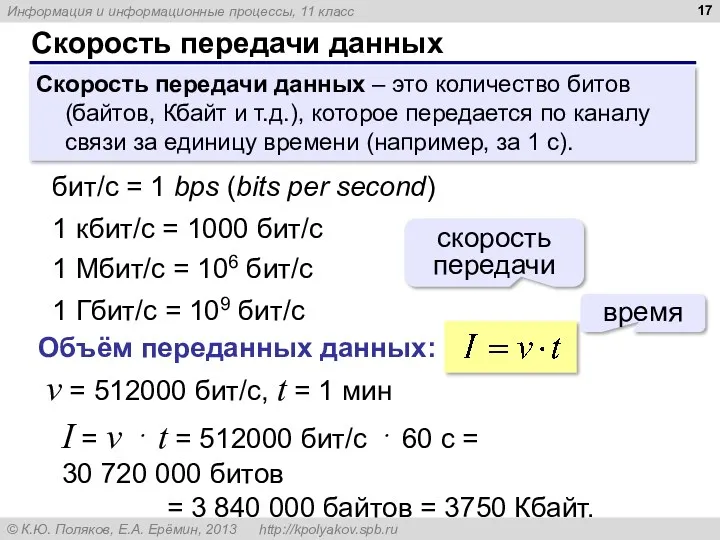 Скорость передачи данных Скорость передачи данных – это количество битов