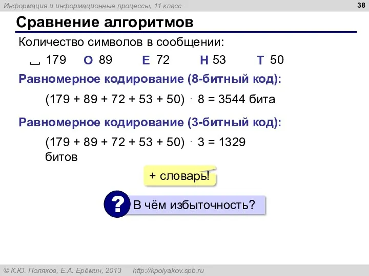 Сравнение алгоритмов Количество символов в сообщении: Равномерное кодирование (8-битный код):