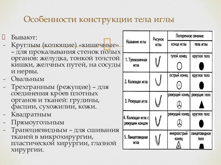 Бывают: Круглым (колющие) «кишечные» – для прокалывания стенок полых органов: