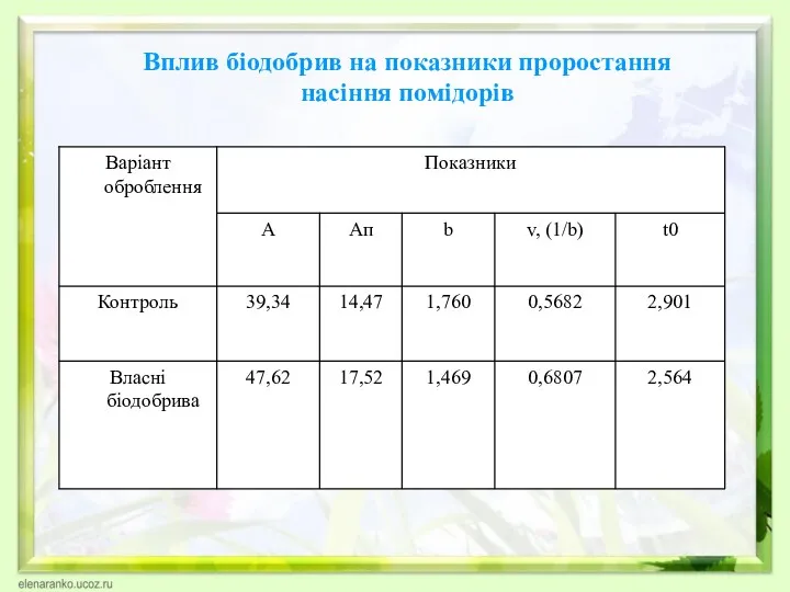 Вплив біодобрив на показники проростання насіння помідорів