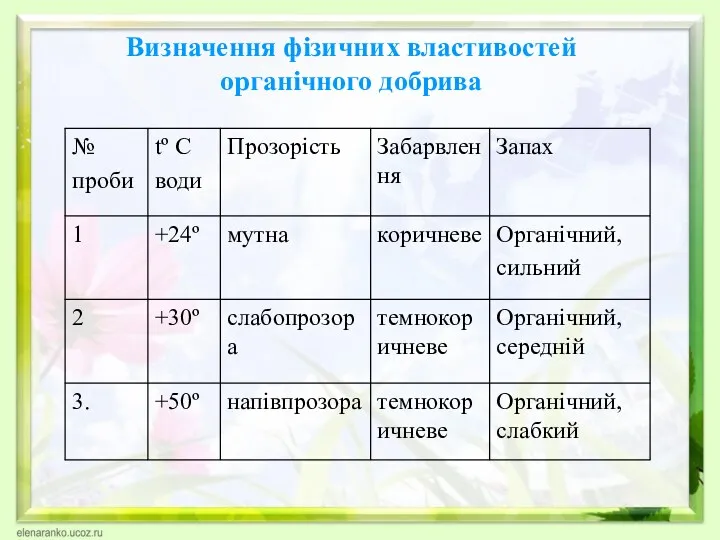 Визначення фізичних властивостей органічного добрива