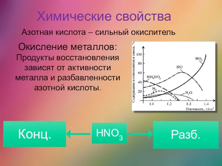 Химические свойства II. Азотная кислота – сильный окислитель Окисление металлов: