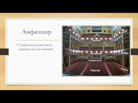 Амфитеатр Самые последние места партера под бельэтажем