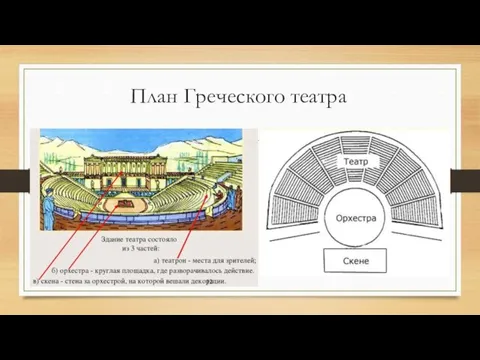 План Греческого театра