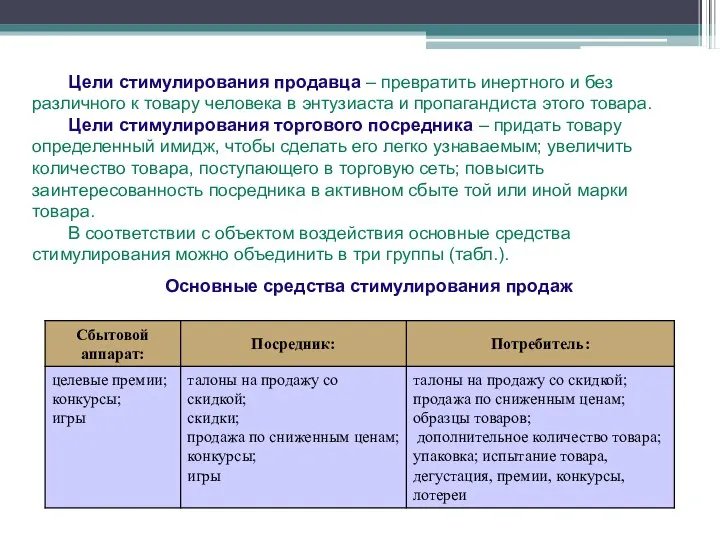 Цели стимулирования продавца – превратить инертного и без­различного к товару