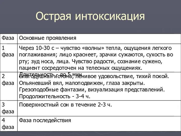 Острая интоксикация