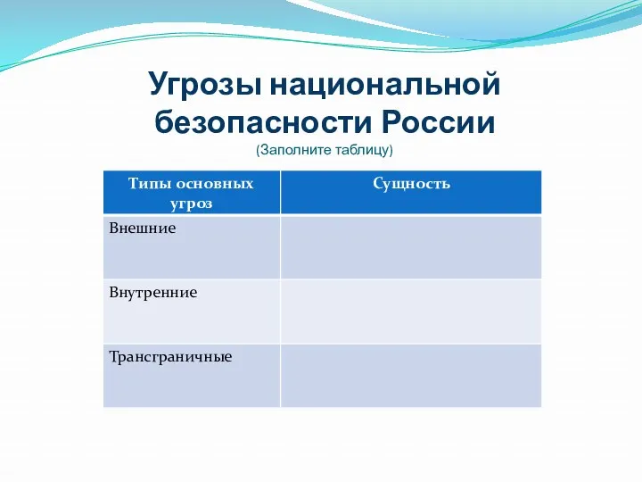 Угрозы национальной безопасности России (Заполните таблицу)