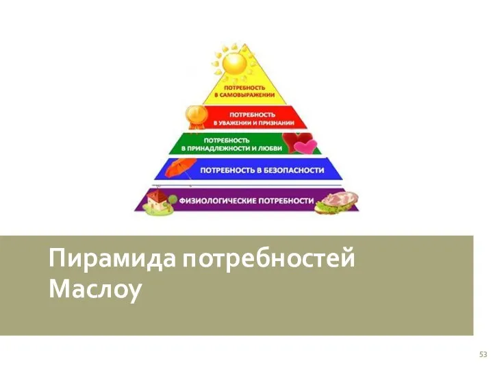 Пирамида потребностей Маслоу