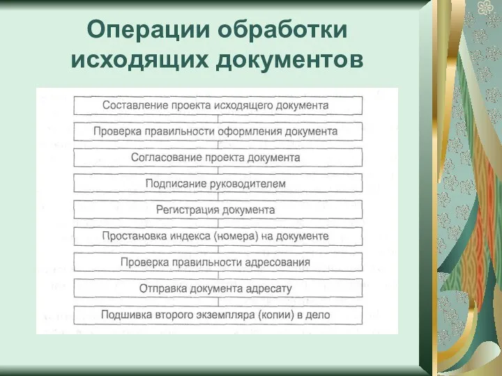 Операции обработки исходящих документов