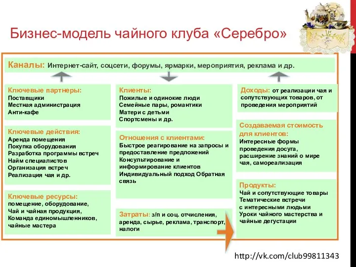 Клиенты: Пожилые и одинокие люди Семейные пары, романтики Матери с