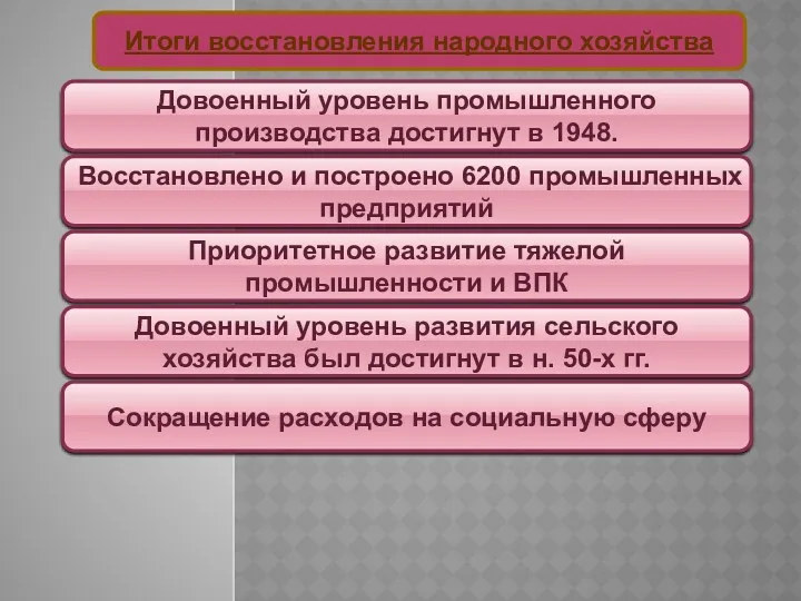 Итоги восстановления народного хозяйства Довоенный уровень промышленного производства достигнут в