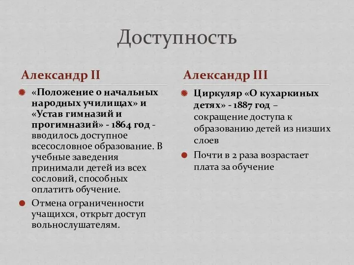 Александр II «Положение о начальных народных училищах» и «Устав гимназий