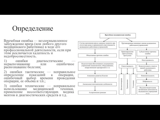 Определение Врачебная ошибка — незлоумышленное заблуждение врача (или любого другого