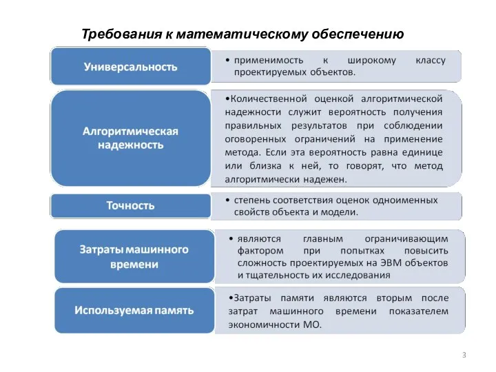 Требования к математическому обеспечению