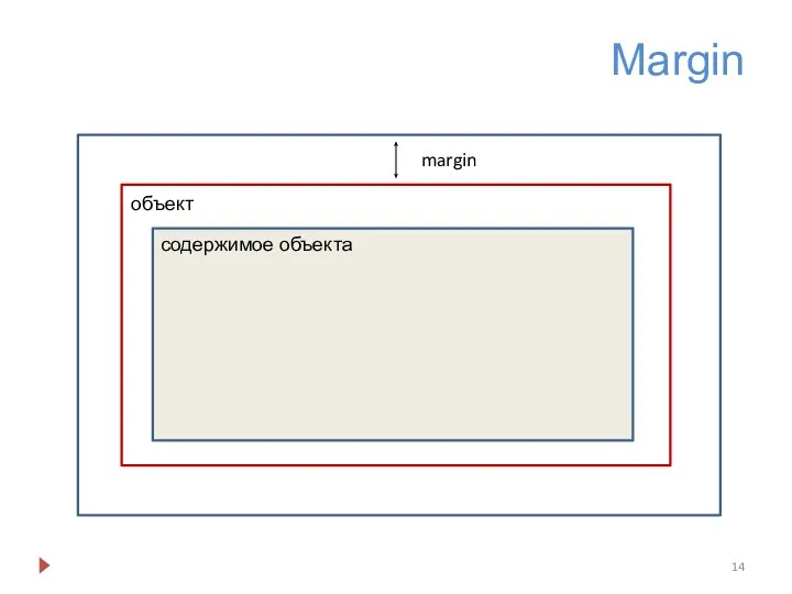 Margin margin содержимое объекта объект