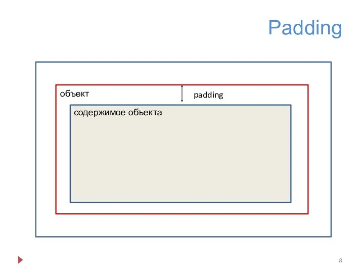 Padding padding содержимое объекта объект
