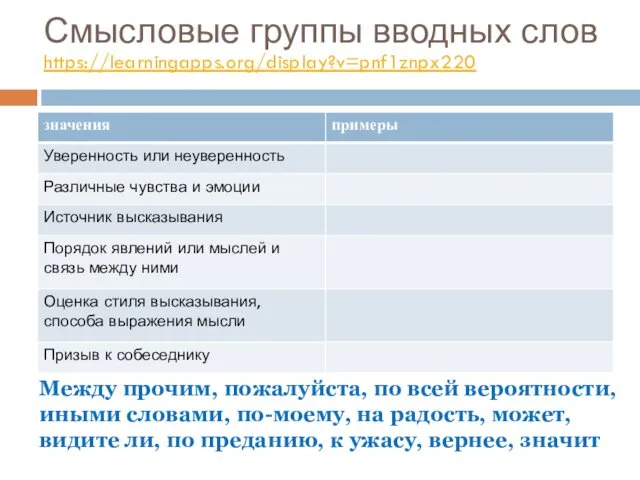 Смысловые группы вводных слов Между прочим, пожалуйста, по всей вероятности,