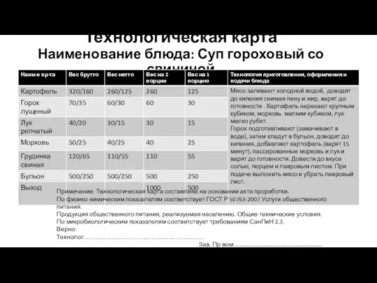 Технологическая карта Наименование блюда: Суп гороховый со свининой Примечание: Технологическая