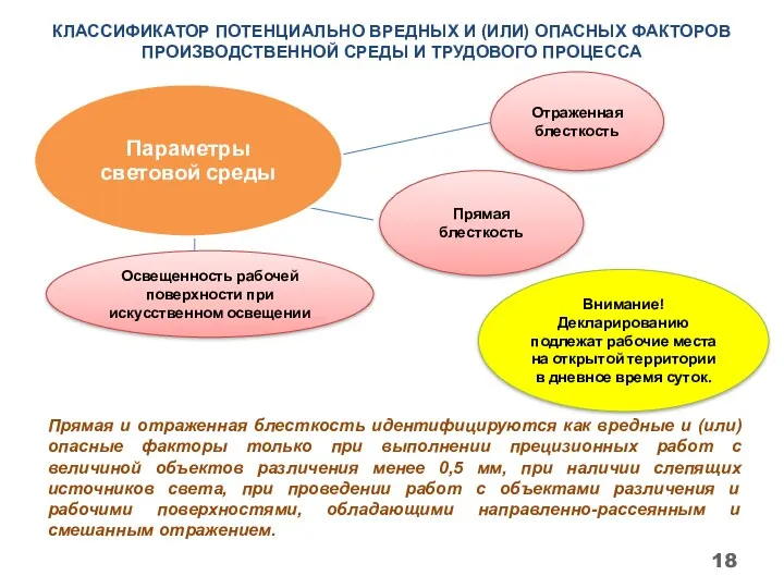 КЛАССИФИКАТОР ПОТЕНЦИАЛЬНО ВРЕДНЫХ И (ИЛИ) ОПАСНЫХ ФАКТОРОВ ПРОИЗВОДСТВЕННОЙ СРЕДЫ И