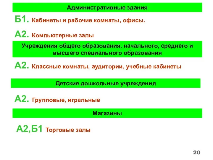 Административные здания Б1. Кабинеты и рабочие комнаты, офисы. А2. Компьютерные